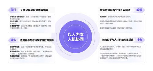 ChatGPT再升级 教育智能化迎来三重深刻转变，校长教师如何抓住关键？